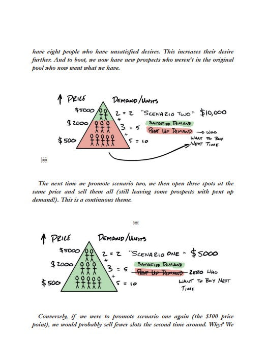 Pack Alex hormozi : $100M Leads + $100M Offers + $100M Money Models